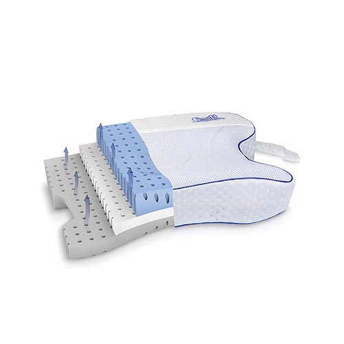 CPAPmax Contour-kudde och extra kuddöverdrag – paketerbjudande 
